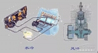 图3A