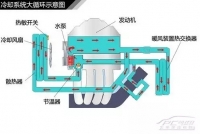 图6B