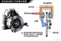 图3A