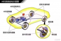 图6A