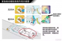 图3A