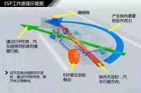 图6B
