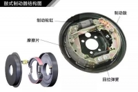 图3A