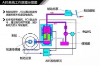 图5A
