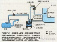 图5A