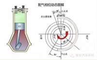 图4A