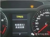 图3A
