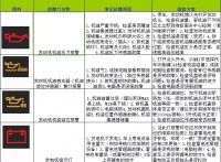 图3A