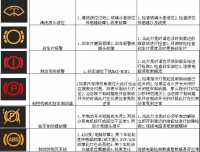 图3C