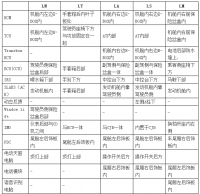 图3A