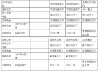 图3C