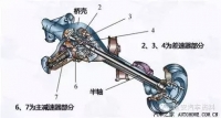 图3A