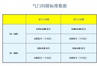 图2C