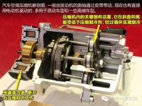 图3C