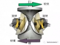 图3B