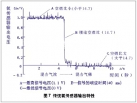 图5A