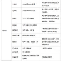 图2C