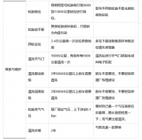 图3A