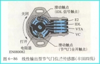 图6A