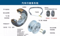 图5B