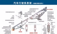 图6A
