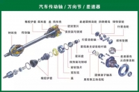 图7A