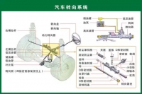 图7B