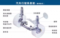 图6C