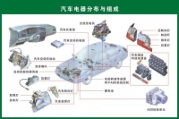 图7C
