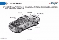 图3A