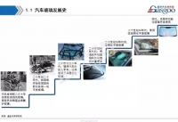 图2C
