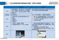 图3B