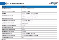 图7B