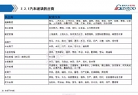 图6C