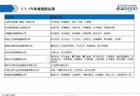 图7A