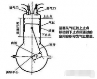 图3A