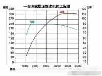 图8A