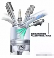 图3A