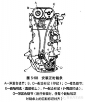图3A