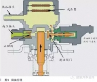 图6A