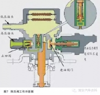 图8A