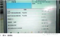 图3A