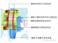 图3B