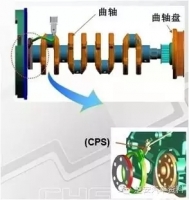 图3B