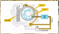 图5B