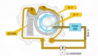 图5C