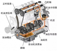 图3C