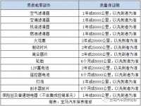 图2A