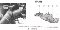 图3A
