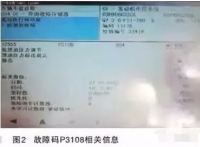 图3A